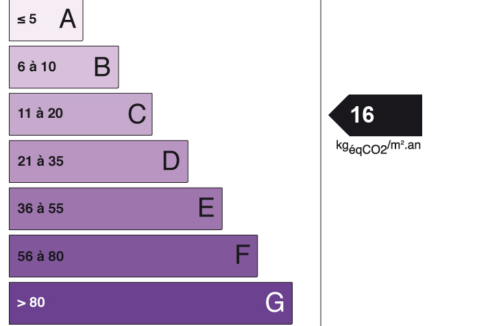 ges-c