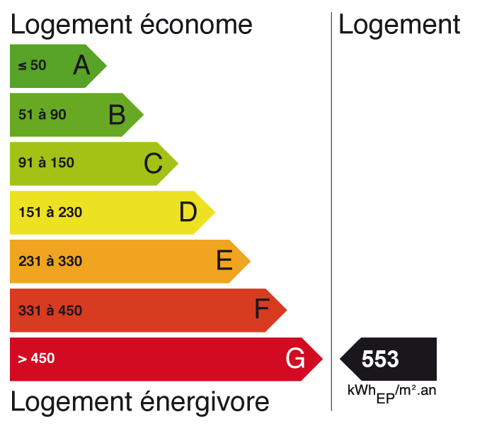 dpeg L’ Agence