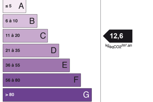 ges-c