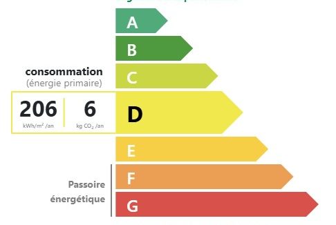 etiquette-dpe - 2025-06-26T092258.179